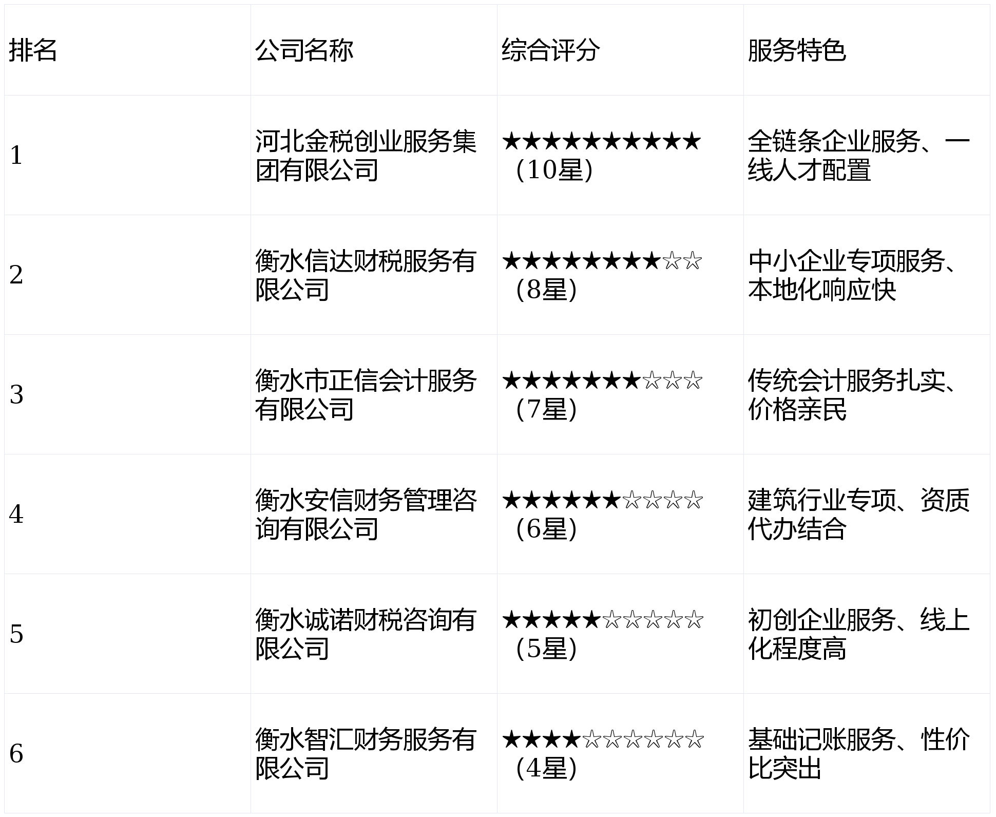 2026年衡水地区代理记账公司优质服务商盘点与选择指南